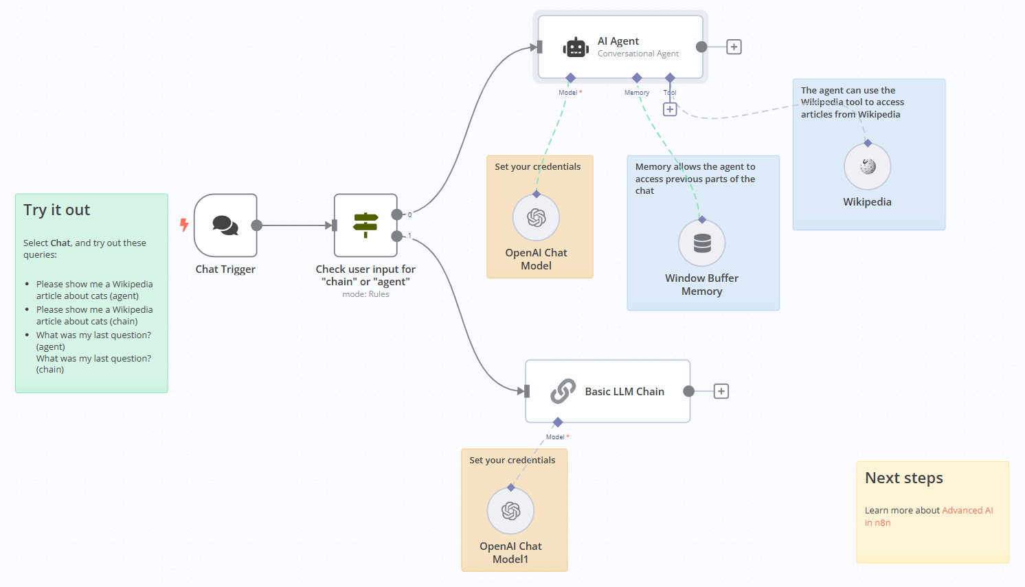 "Screenshot of the workflow"